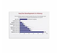 LLBOGRGGN History of Immunization Chart, Vaccine Development Milestones Poster, Educational Canvas Wall-Art for Doctor, Teacher, or Library Decor(Framed,16x24inch(40x60cm))