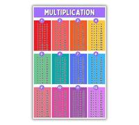 LLBOGRGGN Homeschool Math Poster Multiplication Table Chart for Educational Times Table Learning Tool for Classroom Elementary School Teaching Supplies(Unframed,16x24inch(40x60cm))