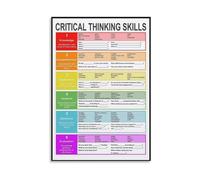 LLBOGRGGN How to Think Critically Poster Skills Chart Canvas Wall-Art for College Dorm Study Room Classroom Decor Educational Resource(Framed,16X24inch(40X60cm))