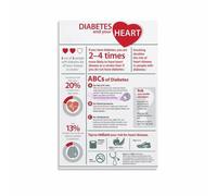 LLBOGRGGN Human Circulatory System Poster Heart and Blood Flow Anatomy Chart Educational Science Wall-Art for Study Decor(Framed,08x12inch(20x30cm))