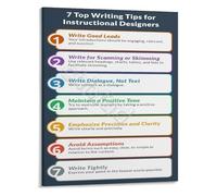 LLBOGRGGN Instructional Design Writing Tips Poster Educational Canvas Wall-Art for eLearning Professionals and Training Developers Office(Framed,16x24inch(40x60cm))