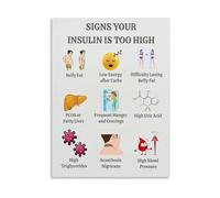 LLBOGRGGN Insulin Resistance Awareness Poster Signs Your Insulin Is Too High Metabolic Health Guide Canvas Painting for Wall Decor(Framed,08x12inch(20x30cm))