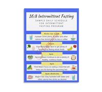 LLBOGRGGN Intermittent Fasting Meal Plan Poster 16 8 Method 7 Day Schedule Healthy Eating Canvas Wall-Art Decor(Framed,16x24inch(40x60cm))