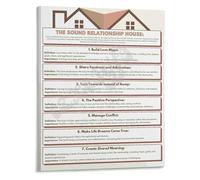 LLBOGRGGN Interpersonal Theory Poster Foundations of Healthy Communication and Partnership Canvas Wall-Art for Clinic(Framed,16x24inch(40x60cm))