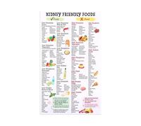 LLBOGRGGN Kidney Health Awareness Alternative Poster Low Sodium Focus Canvas Wall-Art for Wellness Themed Room(Framed,08X12inch(20X30cm))