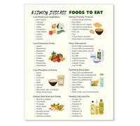 LLBOGRGGN Kidney Safe Eating Guide Low Potassium Diet Chart Renal Meal Plan Food List Canvas Wall-Art(Unframed,08x12inch(20x30cm))