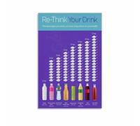 LLBOGRGGN Kitchen Guide Poster Sugar Content Chart for Childrens Drinks and Juices Informative Wall-Art Home Decor(Framed,08x12inch(20x30cm))