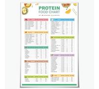 LLBOGRGGN Kitchen Health Decor Protein Sources Chart Poster Nutrition Guide Grocery List for Home Office Dining Room Health Print(Framed,16x24inch(40x60cm))