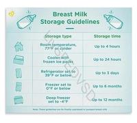 LLBOGRGGN Lactation Reference and Storage Chart The Ultimate Educational Gift for Parents and Pumping Moms(Framed,12x18inch(30x45cm))