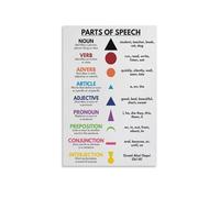 LLBOGRGGN Language Arts Classroom Decor, Parts of Speech Grammar Poster, Vintage Style Educational Wall Chart for English Teachers(Framed,12x18inch(30x45cm))