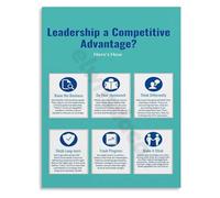 LLBOGRGGN Leadership Competitive Edge Canvas Wall-Art Motivational Poster for Management Office Strategic Decor(Unframed,12x18inch(30x45cm))