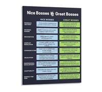 LLBOGRGGN Leadership Qualities Canvas Poster Nice Bosses Vs Great for Office Workplace Motivational Wall-Art(Unframed,08x12inch(20x30cm))