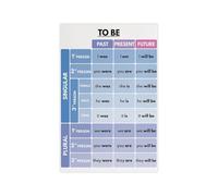 LLBOGRGGN Learn English Verbs Metal Wall-Art Featuring Auxiliary To Be To Have Grammar Reference for Homeschool Teacher Resources 8 X 12 inch