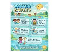 LLBOGRGGN Lifeguard Tips Water Swimming Rules Educational Poster Wall-Art Print for Bedroom Home(Framed,08x12inch(20x30cm))