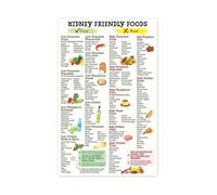 LLBOGRGGN Low Diet Alternative Poster Focus on Potassium Sodium Canvas Art for Dietary Planning Decor(Framed,16X24inch(40X60cm))