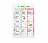 LLBOGRGGN Low Glycemic Foods Chart Poster GI Index Guide Healthy Eating Wall-Art for Diabetic Kitchen Office Gym Decor(Framed,12x18inch(30x45cm))