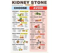 LLBOGRGGN Low Oxalate Kidney Stone Diet Planner Chart Canvas Wall-Art Renal Friendly Food Guide for Home Kitchen Decor(Unframed,16x24inch(40x60cm))