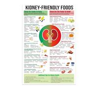 LLBOGRGGN Low Potassium Food Chart Poster - Kidney Friendly Grocery List & Diet Reference - Informational Wall Decor for Home Kitchen, Dialysis Center, Patient Education(Framed,12x18inch(30x45cm))