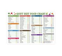 LLBOGRGGN Management Poster Food List Diet Cheat Sheet Healthy Nutrition Guide for Kitchen Home Clinic(Unframed,08x12inch(20x30cm))