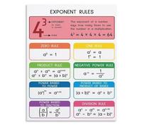 LLBOGRGGN Math Exponent Metal Sign Product Quotient Power Zero Negative Rule Summary Poster for Homeschool Student Study Room Homework Station Art 8 X 12 inch