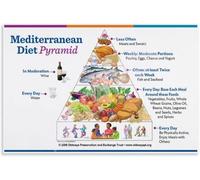 LLBOGRGGN Mediterranean Diet Pyramid Poster, Essential Foods List & Shopping Guide, for Kitchen Pantry Clinic Decor(Unframed,08x12inch(20x30cm))