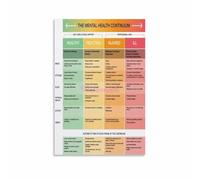 LLBOGRGGN Mental Wellness and Performance Chart Poster Emotional Health Continuum Guide Canvas Wall-Art for Counseling Office Living Room(Framed,08x12inch(20x30cm))
