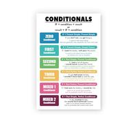 LLBOGRGGN Middle School Grammar Poster Conditionals English Chart Educational Wall Decor for Language Arts Classroom and Teacher Resources(Unframed,12x18inch(30x45cm))