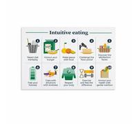 LLBOGRGGN Mindful Eating Guide Canvas Wall-Art 10 Intuitive Principles Poster for Kitchen Dining Room Health Decor(Unframed,16x24inch(40x60cm))