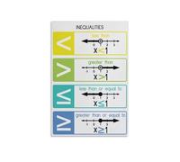 LLBOGRGGN Minimalist Algebra Poster, Graphing Inequalities Rules, Clean Math Reference Wall-Art for Modern Classroom or Office(Framed,08x12inch(20x30cm))