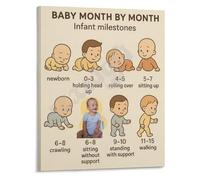 LLBOGRGGN Monthly Milestones Poster First Year Development Canvas Wall-Art for Nursery Decor Mom Gift Educational Infant Care Print(Unframed,08x12inch(20x30cm))