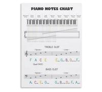 LLBOGRGGN Music Theory Cheat Sheet for Piano Beginners - All-in-One Poster with Scales, Chords & Notes, Clear Visual Learning Aid for Home Studio (Framed,12x18inch(30x45cm))