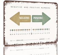 LLBOGRGGN Negative Numbers Math Poster Metal Tin Sign Vintage Number Line Wall-Art for Classroom Decor Homeschool Learning Aid 8 X 12 inch