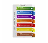 LLBOGRGGN Network Protocol OSI Model Poster, IT Educational Wall-Art, Canvas Print for Classroom, Data Center, Tech Enthusiast(Framed,12x18inch(30x45cm))