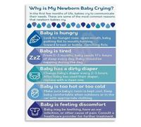 LLBOGRGGN Newborn Care Essentials Poster for Parents Wall-Art Infant Soothing Ideas Canvas Print Parenting Knowledge Nursery Bedroom Living Room(Framed,12x18inch(30x45cm))