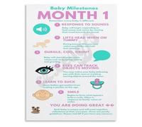 LLBOGRGGN Newborn Essentials Poster Month One Development and Bonding Tips Canvas Wall-Art for Nursery Decor Modern Parenting Aid Wall Chart(Framed,16x24inch(40x60cm))