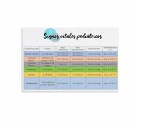 LLBOGRGGN Normal Pediatric Vital Signs by Age Poster Nursing Cheat Sheet Chart Student Study Guide Wall-Art Print for School Hospital Office Decor(Framed,08x12inch(20x30cm))