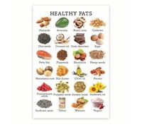 LLBOGRGGN Nutrition Facts Poster Healthy Fats Food List Chart for Diet Heart Healthy Eating(Framed,08x12inch(20x30cm))