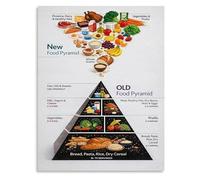 LLBOGRGGN Nutrition Guide Poster Evolution of the Food Pyramid Chart for Healthy Eating Education Home School Office Decor(Unframed,08x12inch(20x30cm))