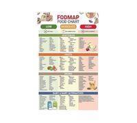 LLBOGRGGN Nutrition Information Poster Canvas Wall-Art FODMAP Food List Chart for Meal Planning and Grocery Reference(Unframed,12X18inch(30X45cm))