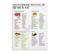 LLBOGRGGN Nutrition Made Simple Poster What to Eat for a Healthy Lifestyle Food Guide Canvas Art for Kitchen Home Office(Unframed,16x24inch(40x60cm))
