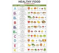 LLBOGRGGN Nutrition Vitamin Chart Kitchen Decor Poster Food Dietary Reference Guide Wall-Art for Healthy Cooking Eating at Home(Framed,16x24inch(40x60cm))