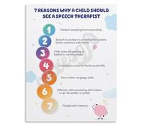 LLBOGRGGN Parent Guide to Childs Speech Poster Supporting Language at Home Wall-Art Canvas Print Nursery Decor Bedroom Living Room(Framed,08x12inch(20x30cm))