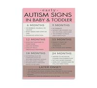 LLBOGRGGN Pediatric Office Decor Child Development Poster Milestones and Early Signs Awareness Chart Canvas Wall-Art(Framed,08x12inch(20x30cm))