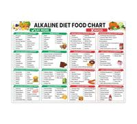 LLBOGRGGN PH Balanced Diet Chart Alkaline and Acidic Food List Healthy Eating Guide Nutrition Reference Kitchen Poster(Unframed,12x18inch(30x45cm))