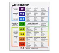 LLBOGRGGN PH Food Chart Alkaline Balance Metal Sign For Healthy Kitchen Wall Decor Diet Reference Poster Nutrition Guide Tin Plaque 8 X 12 inch