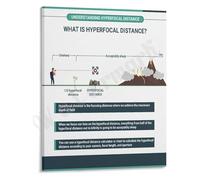 LLBOGRGGN Photographers Tool Hyperfocal Distance Reference Chart for Aperture and Lens Settings Canvas Print Wall-Art Poster for Photography Class Studio Workshop Gift(Unframed,08x12inch(20x30cm))