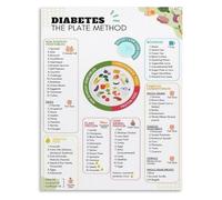 LLBOGRGGN Plate Method Guide Diabetic Food List Carb Counting Chart Canvas Wall-Art for Clinic Waiting Room(Framed,16x24inch(40x60cm))