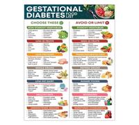 LLBOGRGGN Pregnancy Journey Food Guide Healthy Eating Chart Metal Tin Sign Wall-Art Decor for Moms to Be Nursery(Framed,08x12inch(20x30cm))
