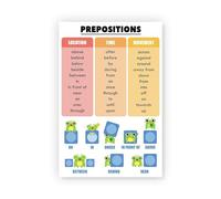 LLBOGRGGN Prepositions Grammar Chart - Parts of Speech English Poster, Educational Wall Decor for Middle School Classroom(Unframed,08x12inch(20x30cm))
