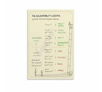 LLBOGRGGN Professional Accountability Chart Leadership Model Educational Poster Office Wall-Art for Manager Office Business School Decor(Framed,16x24inch(40x60cm))